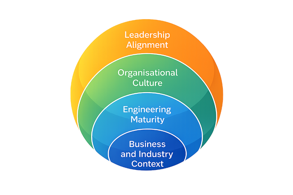 Four Dimensions of Agility